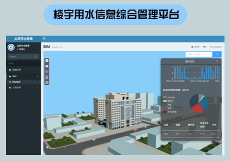 廈門矽創(chuàng)“樓宇用水信息綜合管理平臺”助力北京市水務(wù)局
